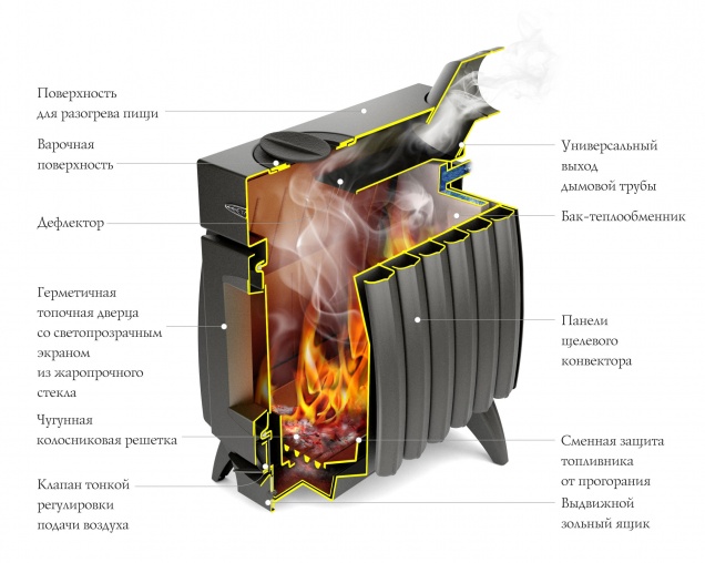 Печь отопительная Огонь-Батарея 9 - купить на официальном сайте TMF